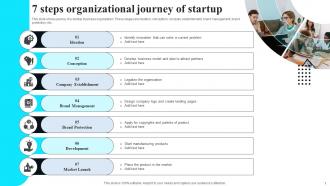 7 Steps Organizational Journey Of Startup