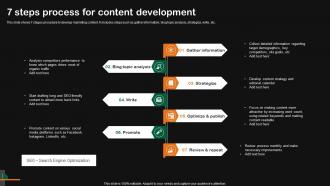 7 Steps Process For Content Development