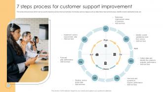7 Steps Process For Customer Support Improvement