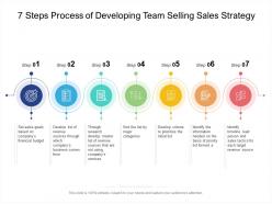 7 Steps Process Of Developing Team Selling Sales Strategy