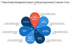 7 steps quality management system continual improvement customer focus