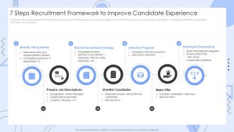7 Steps Recruitment Framework To Improve Candidate Experience