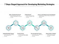 7 steps staged approach for developing marketing strategies