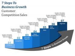 7 steps to business growth customer competition sales
