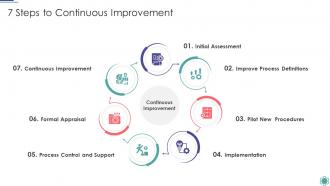 7 Steps To Continuous Improvement Process Improvement Project Success