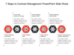 7 Steps To Contract Management Powerpoint Slide Rules