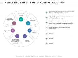 7 steps to create an internal communication plan