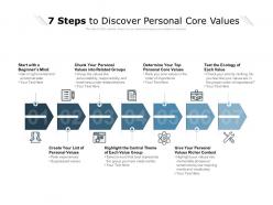 7 steps to discover personal core values