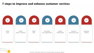 7 Steps To Improve And Enhance Customer Services Enhancing Customer Experience