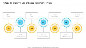 7 Steps To Improve And Enhance Customer Services Performance Improvement Plan For Efficient Customer
