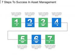 7 Steps To Success In Asset Management