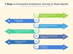 7 steps to successful investment journey in stock market