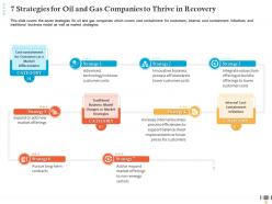 7 strategies for oil and gas companies to thrive in recovery customer costs ppt graphics