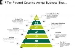 7 tier pyramid covering annual business strategic plan and performance objectives