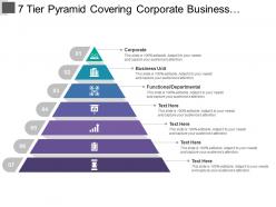 7 tier pyramid covering corporate business unit and functional departmental