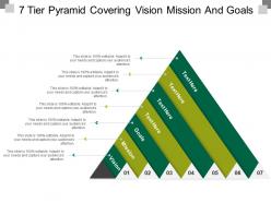 7 tier pyramid covering vision mission and goal