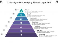 7 tier pyramid identifying ethical legal and economical
