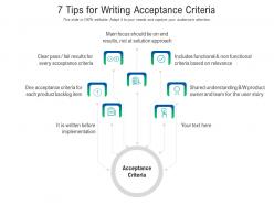 7 tips for writing acceptance criteria