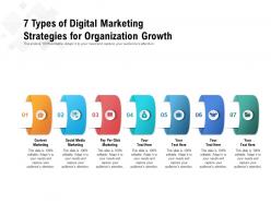 7 types of digital marketing strategies for organization growth