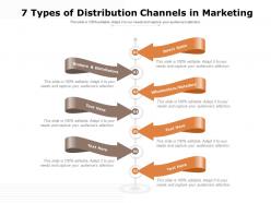 7 types of distribution channels in marketing