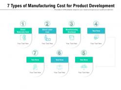 7 Types Of Manufacturing Cost For Product Development
