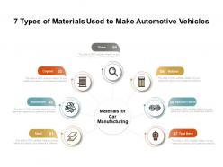 7 types of materials used to make automotive vehicles