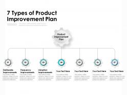 7 types of product improvement plan