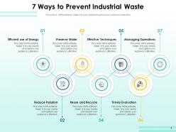 7 Waste Resources Effectively Maintain Sustainability Biological Process
