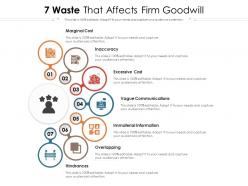 7 waste that affects firm goodwill