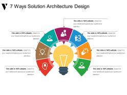7 ways solution architecture design presentation examples