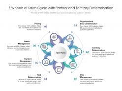 7 Wheels Of Sales Cycle With Partner And Territory Determination