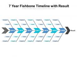 7 year fishbone timeline with result