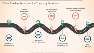 7 Year Timeline Roadmap For Company Formation