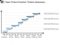 7 years product evolution timeline awareness segmentation optimization performance