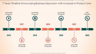 7 Years Timeline Showcasing Business Expansion With Increase In Product Line