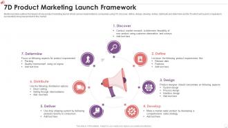 7D Product Marketing Launch Framework