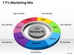 7P Marketing Mix 6
