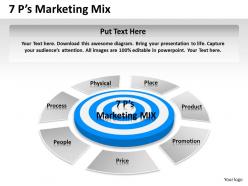 7p marketing mix 8