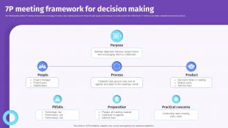 7p Meeting Framework For Decision Making