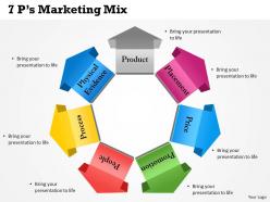 7ps marketing mix powerpoint template slide