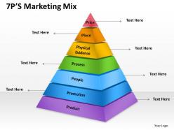 7ps of marketing mix diagram