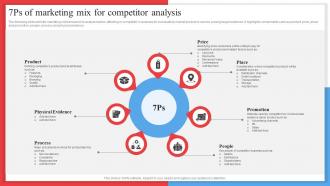 7ps Of Marketing Mix For Competitor Analysis Competitor Analysis Framework MKT SS V