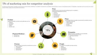 7ps Of Marketing Mix For Competitor Analysis Guide To Perform Competitor Analysis For Businesses