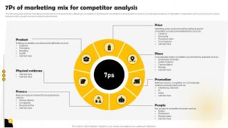 7ps Of Marketing Mix For Methods To Conduct Competitor Analysis MKT SS V