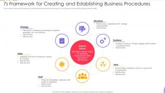 7s Framework For Creating And Establishing Business Procedures