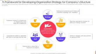 7s Framework For Developing Organization Strategy For Companys Structure