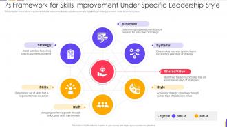 7s Framework For Skills Improvement Under Specific Leadership Style