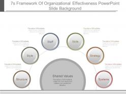 7s Framework Of Organizational Effectiveness Powerpoint Slide Background