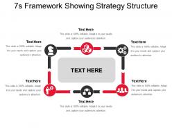 7s framework showing strategy structure