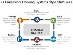 7s Framework Showing Systems Style Staff Skills